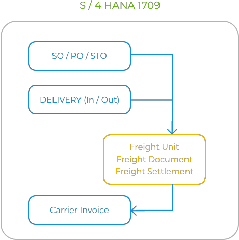 Embedded TM