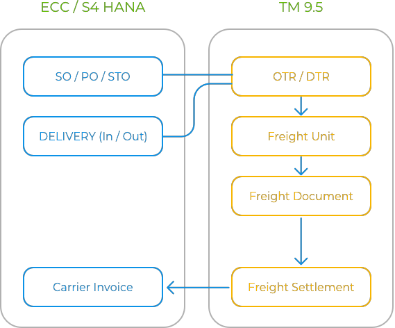 Embedded TM