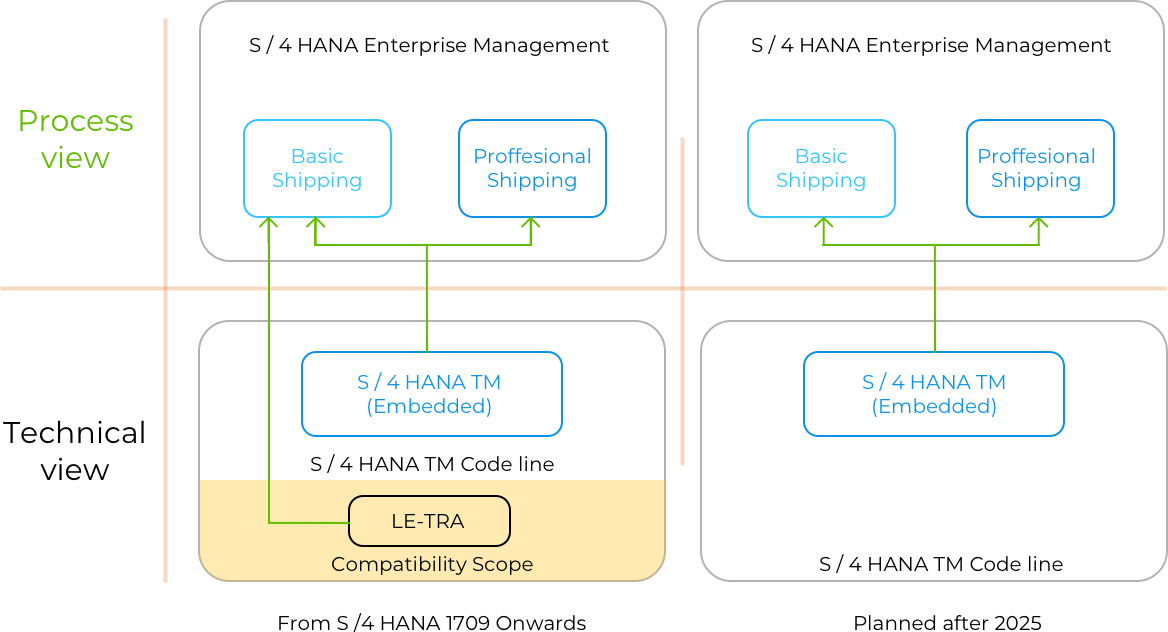 Embedded TM